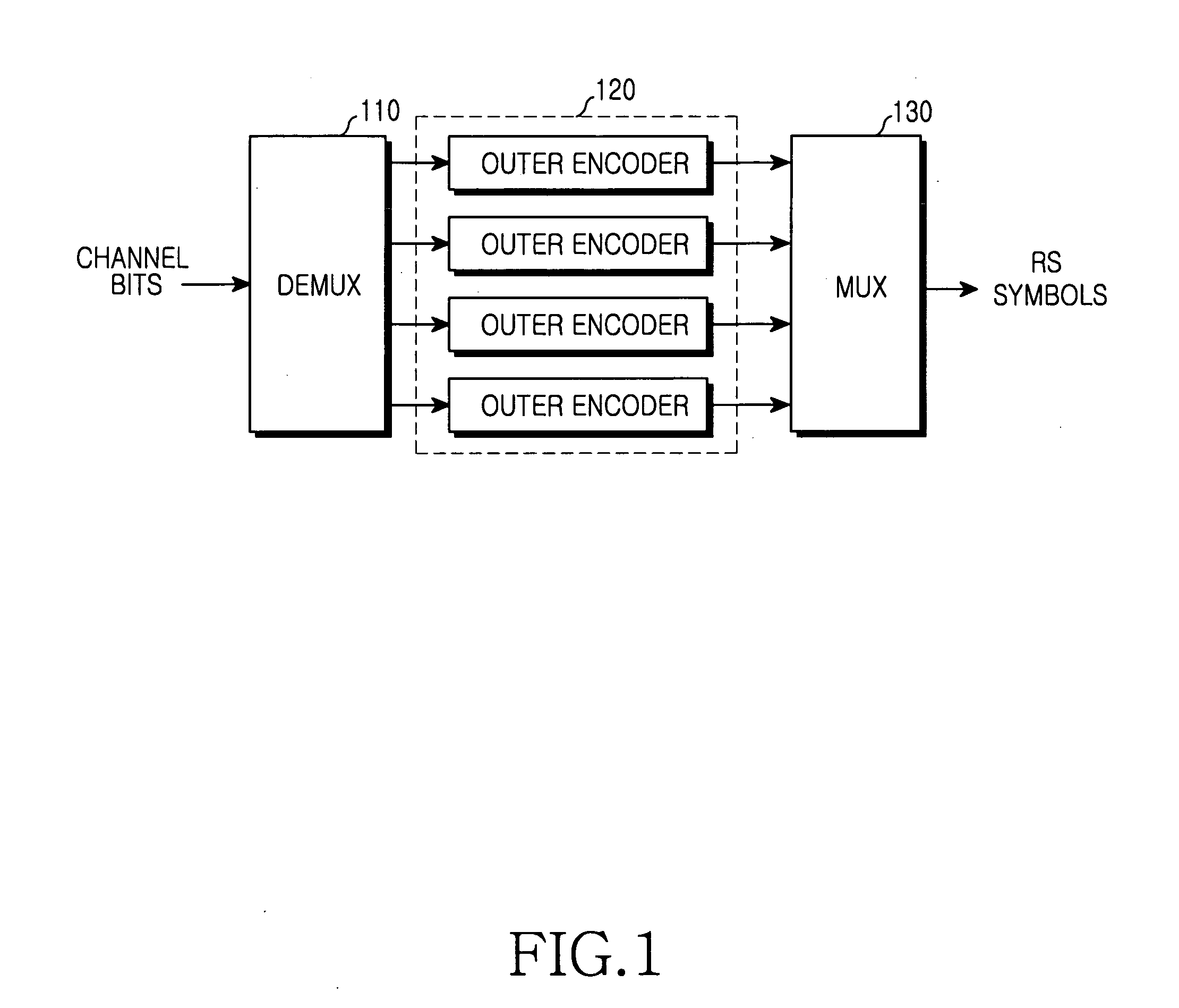 Method and apparatus for decoding inner and outer codes in a mobile communication system
