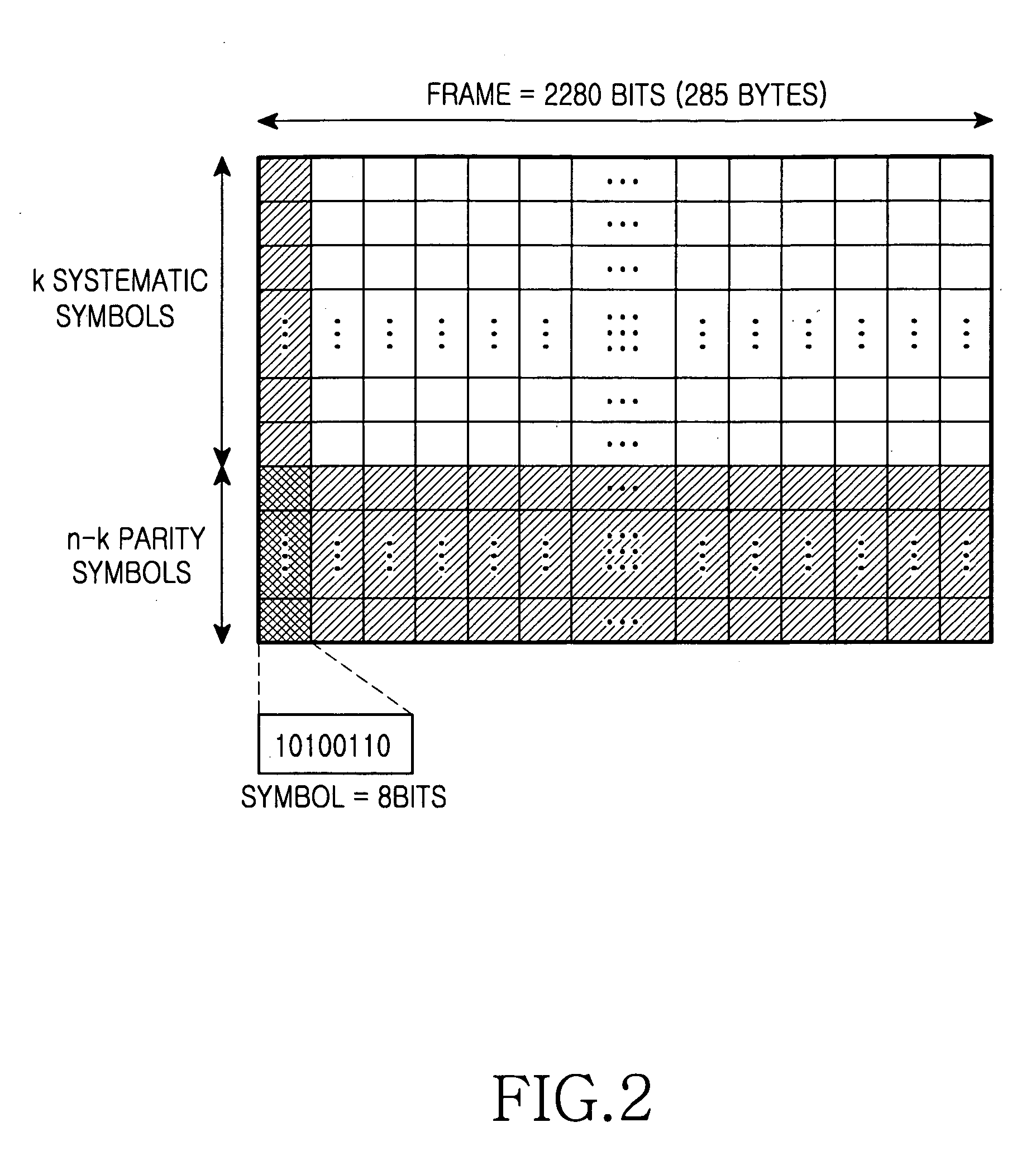 Method and apparatus for decoding inner and outer codes in a mobile communication system