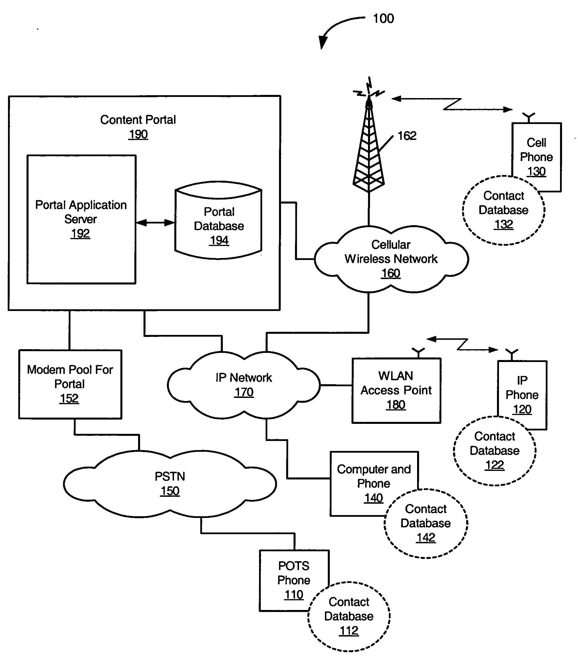 Synchronization of client application data between pots telephone and content portal through PSTN