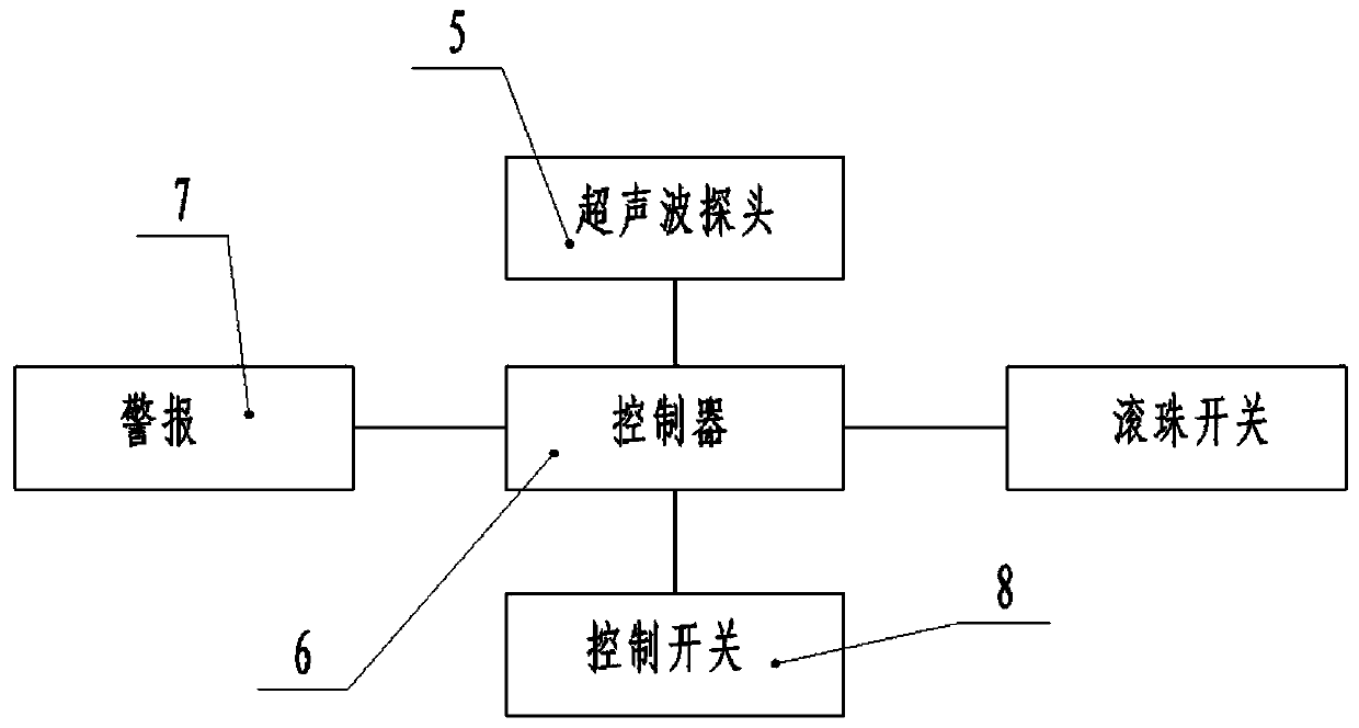 A protective structure for an aerial work platform