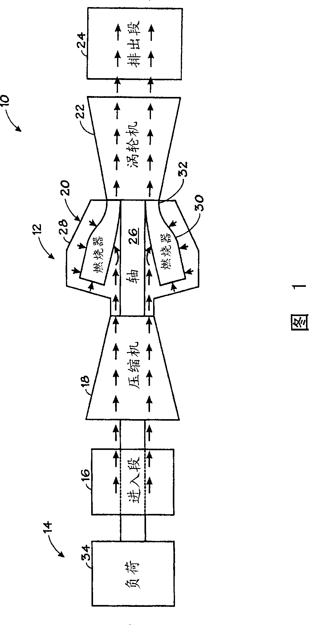 Gas turbine combusting device possessing upstream injection device