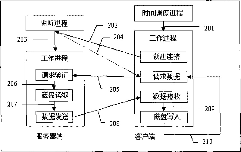 Method and system for duplicating remote data based on embedded integrated virtual tape libraries
