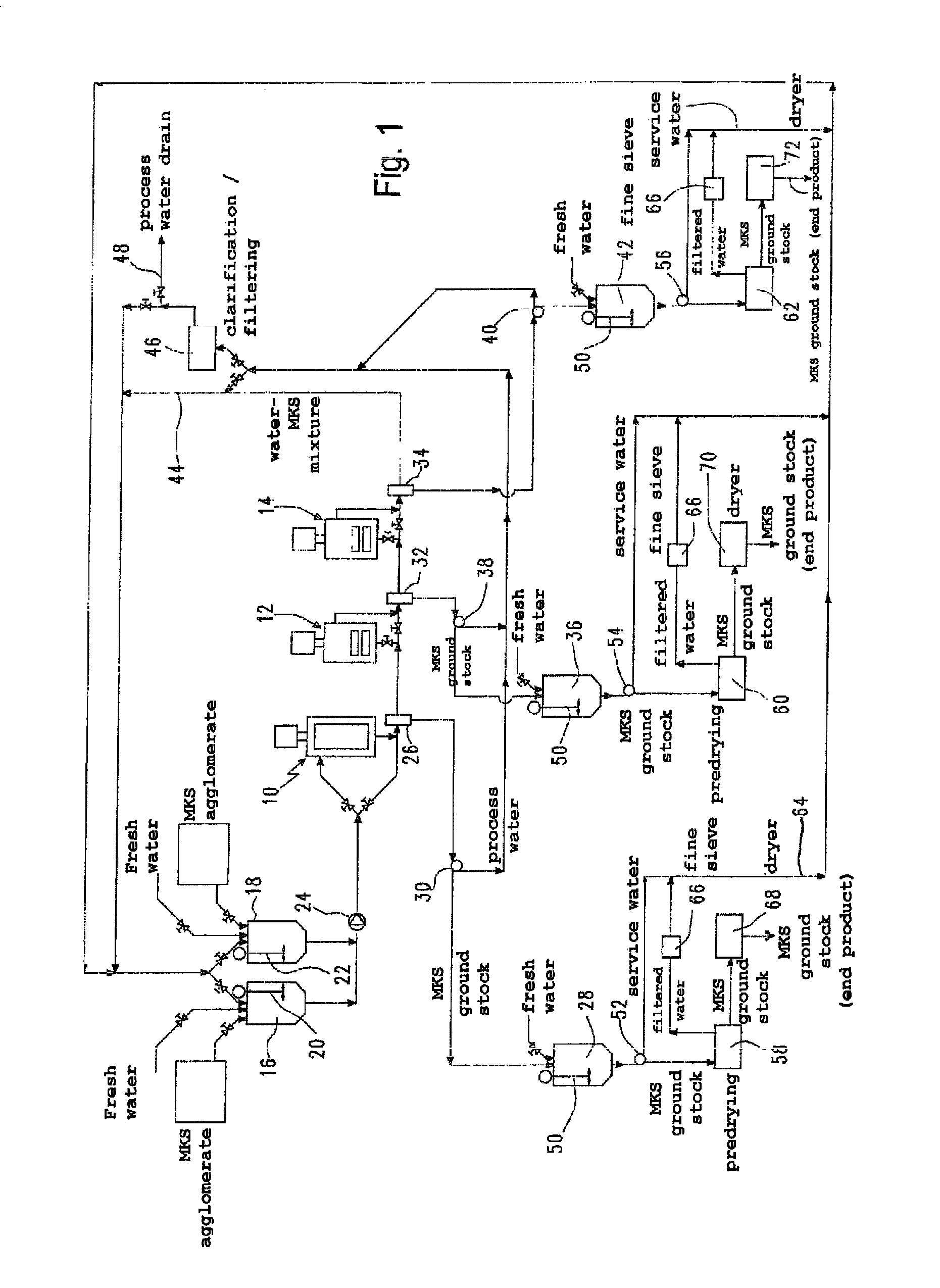 Method and apparatus for comminuting and cleaning of waste plastic