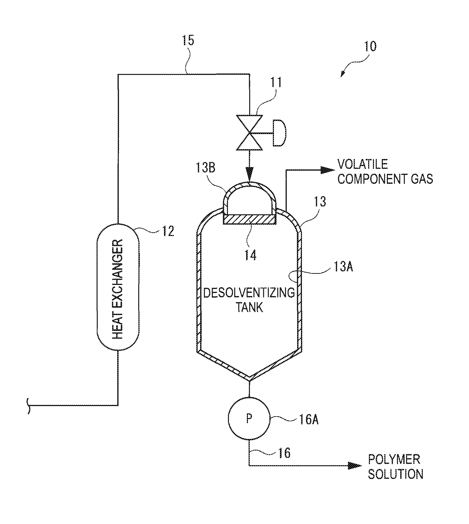 Method for producing hydrogenated petroleum resin