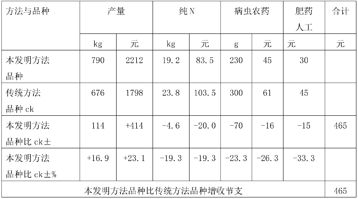 Method for breeding half-bending heavy-panicle large-grain type japonica rice