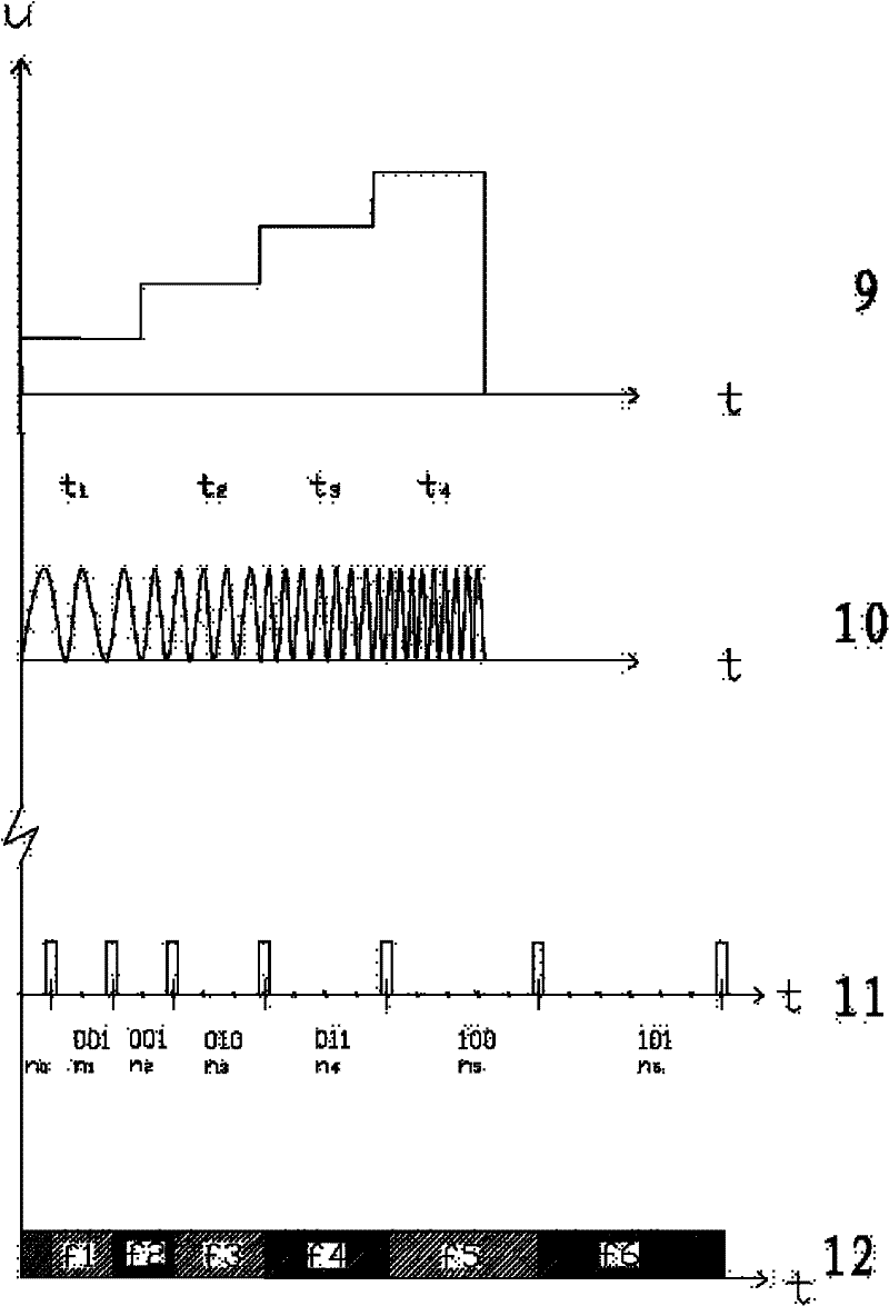 Hopping-rate-related and interval-related shift frequency-hopping communication method