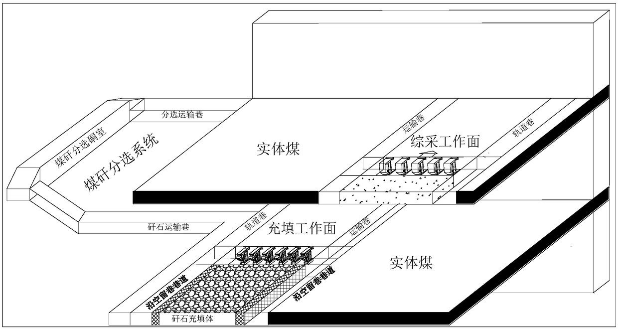 Backstopping-separating-backfilling-roadway retaining mining method for mine mining and beneficiation
