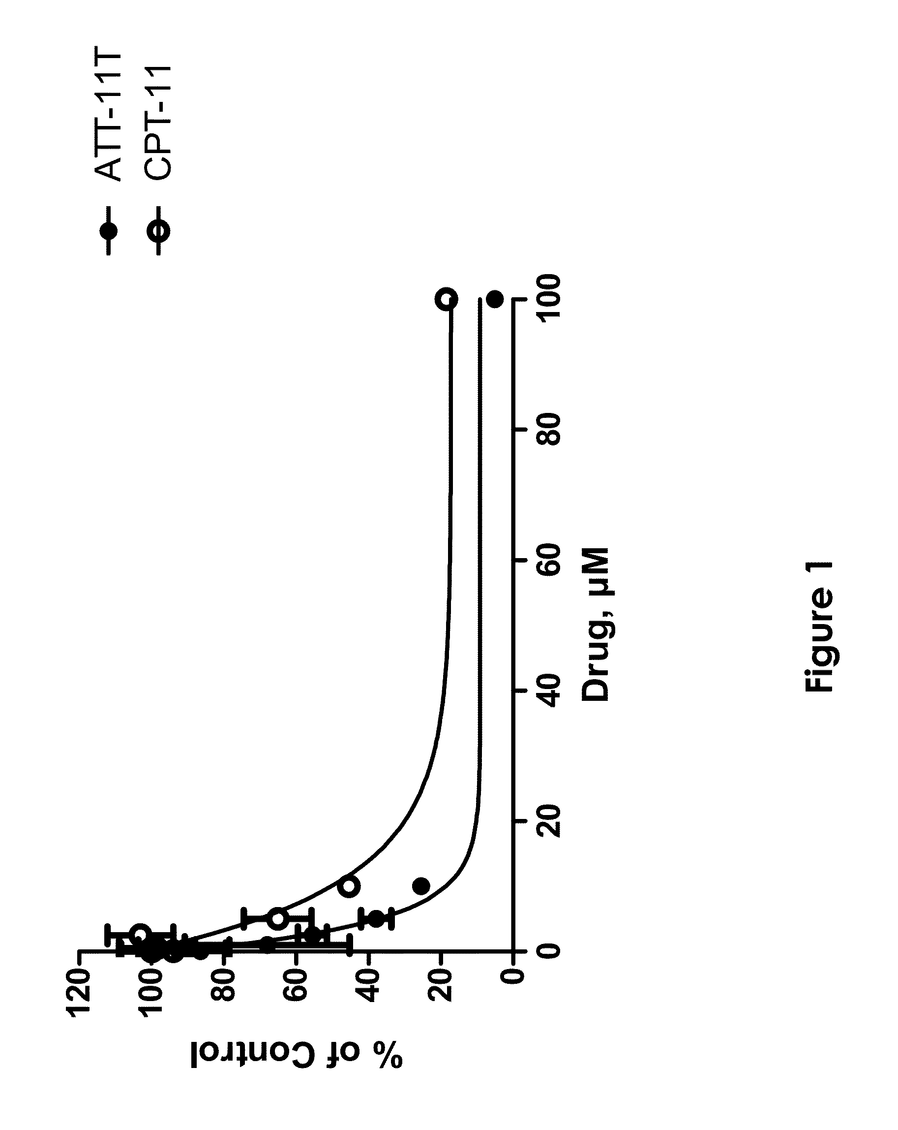 Novel pharmaceutical compounds