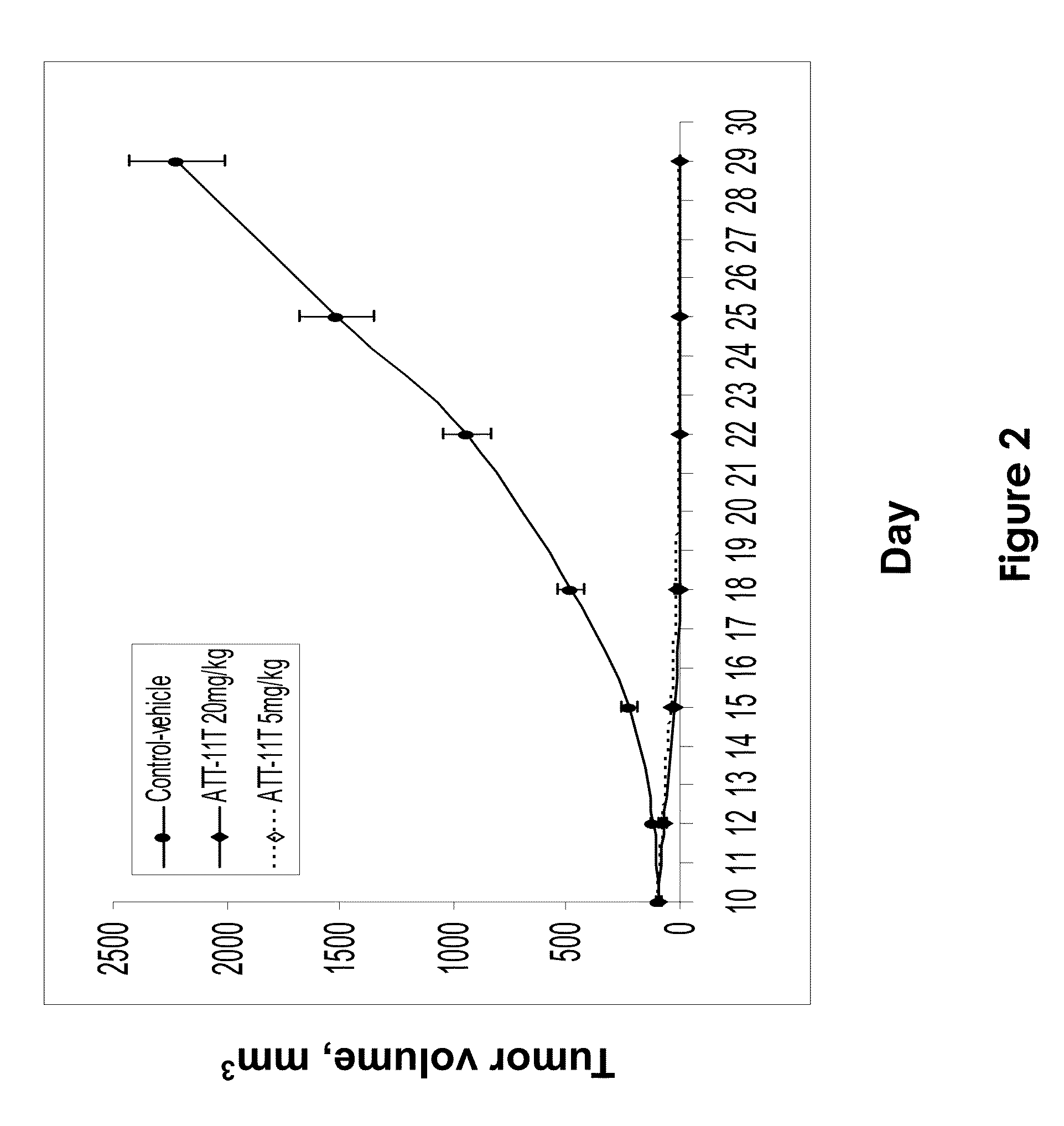 Novel pharmaceutical compounds