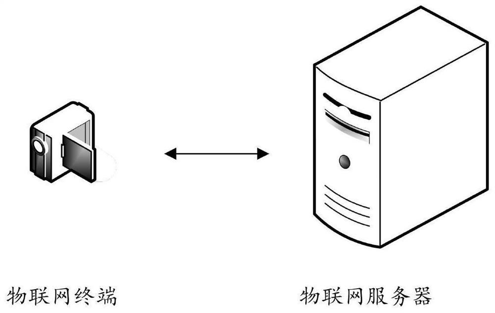 Cloud platform binding method, system, device and medium for IoT card