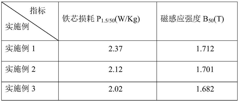 Non-oriented silicon steel and method for producing non-oriented silicon steel by thin slab continuous casting and rolling process