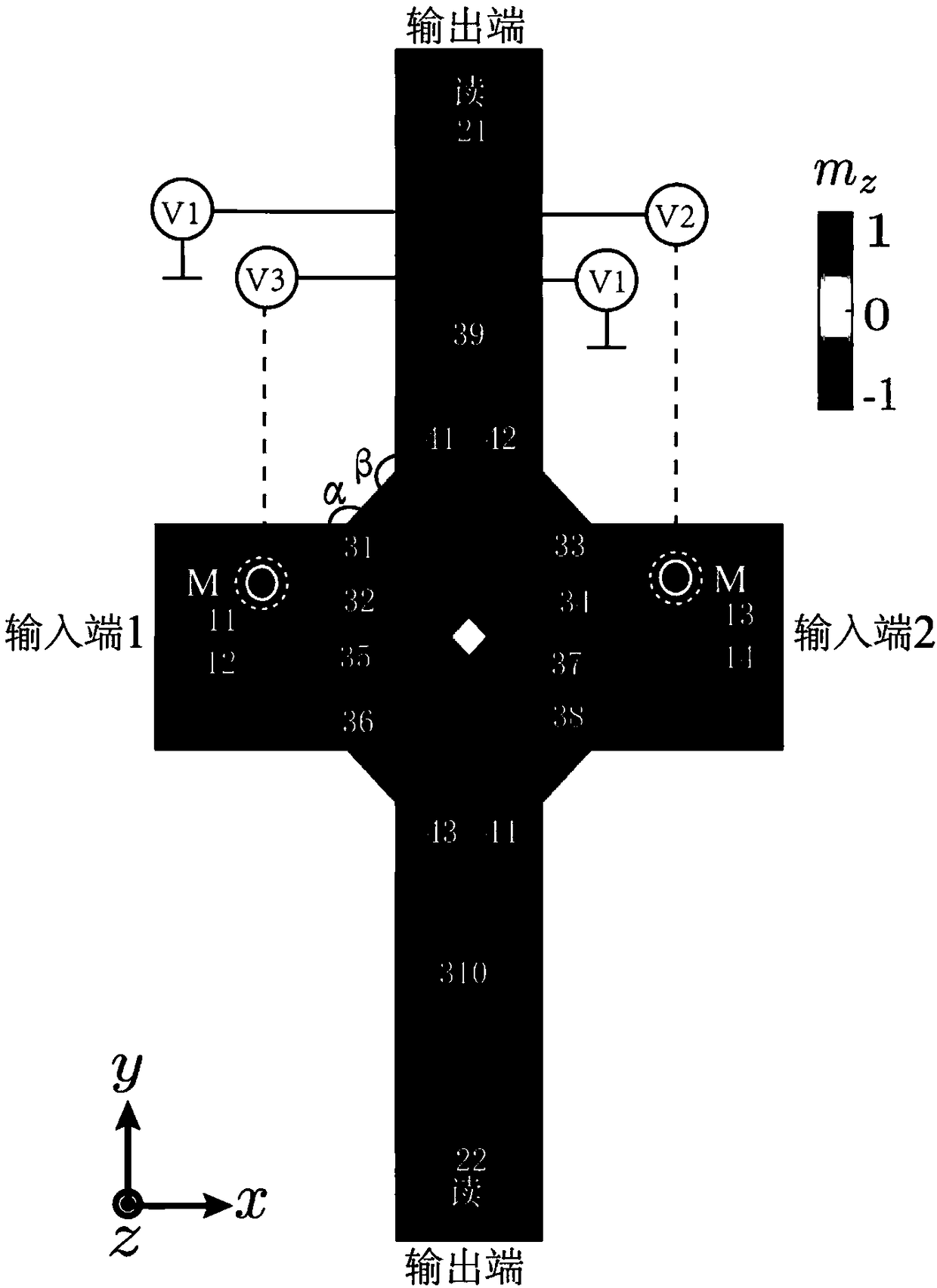Magnetic skyrmion-based logic gate