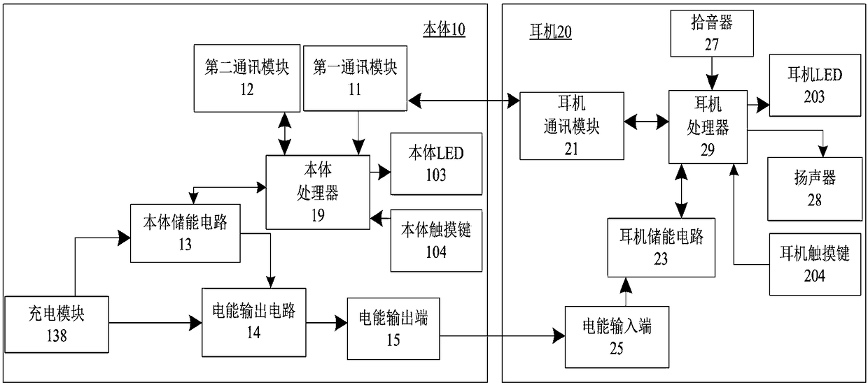 AI voice interaction method, apparatus and system