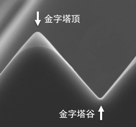 Silicon wafer texturing method