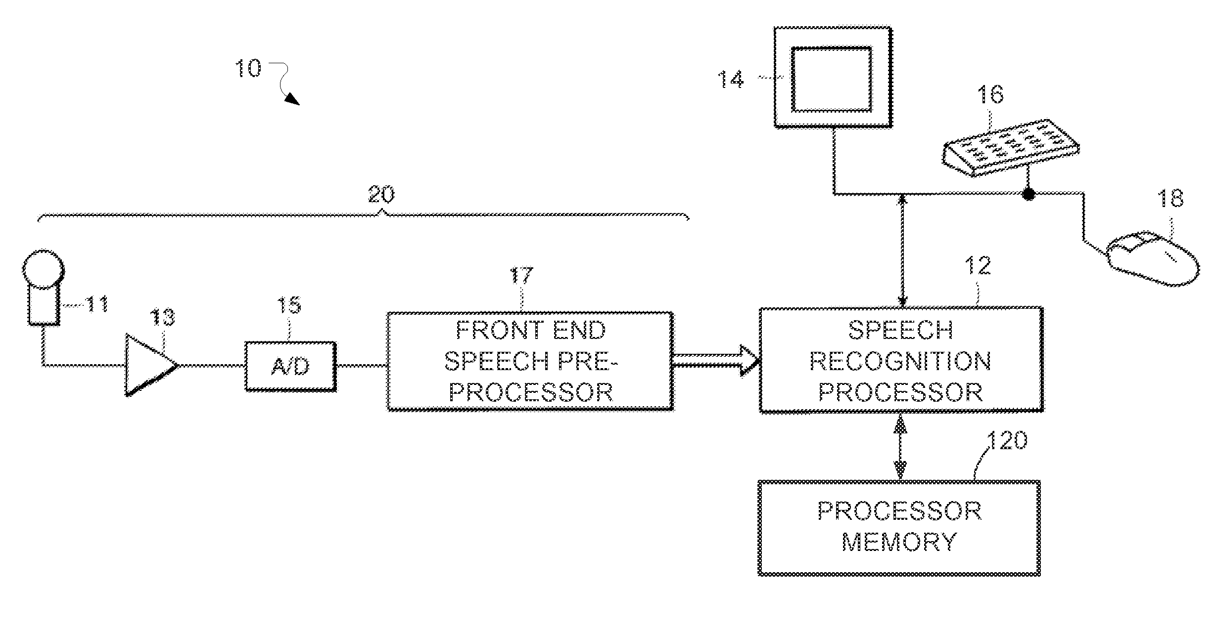 Efficient Exploitation of Model Complementariness by Low Confidence Re-Scoring in Automatic Speech Recognition