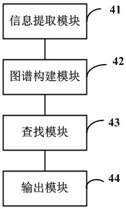 Test case recommendation method and device, readable storage medium and electronic equipment