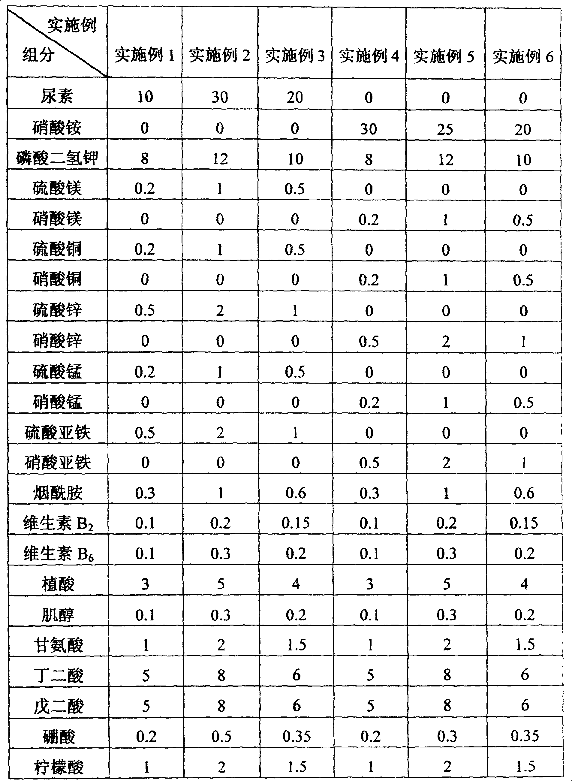 Chelating type multielement composite plant nutritive liquid and its preparation method