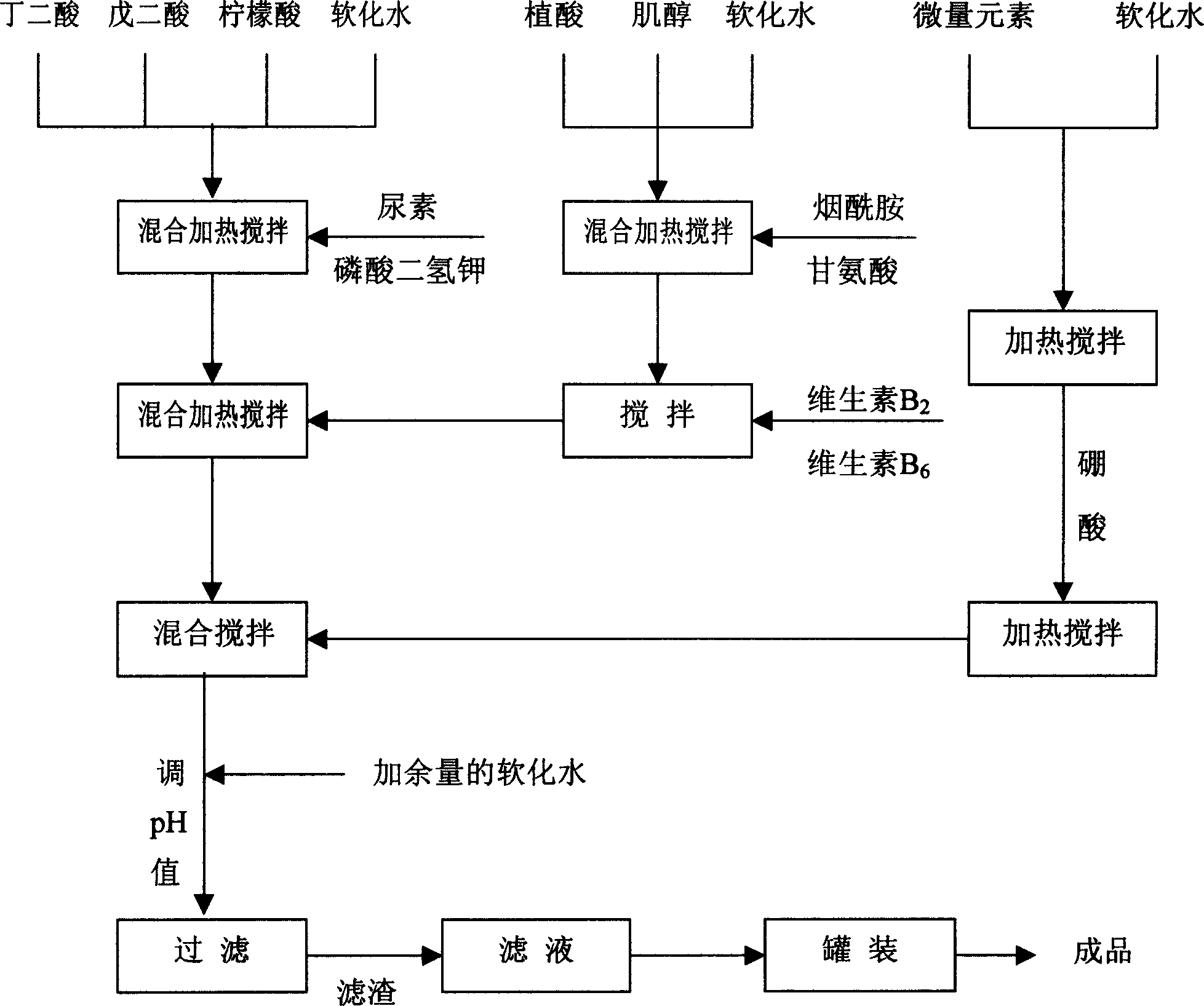 Chelating type multielement composite plant nutritive liquid and its preparation method