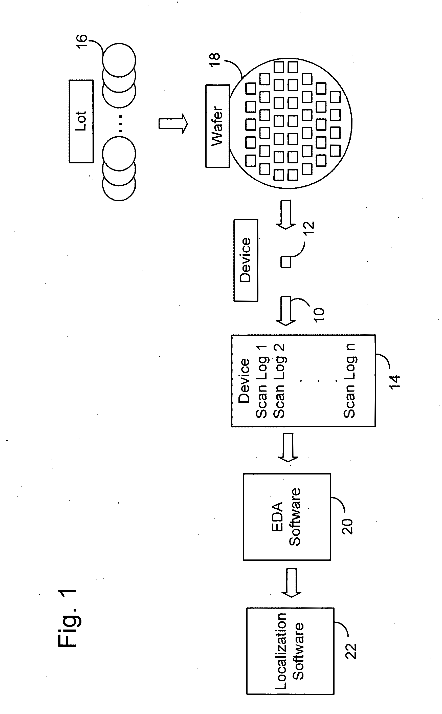 Secure test-for-yield chip diagnostics management system and method
