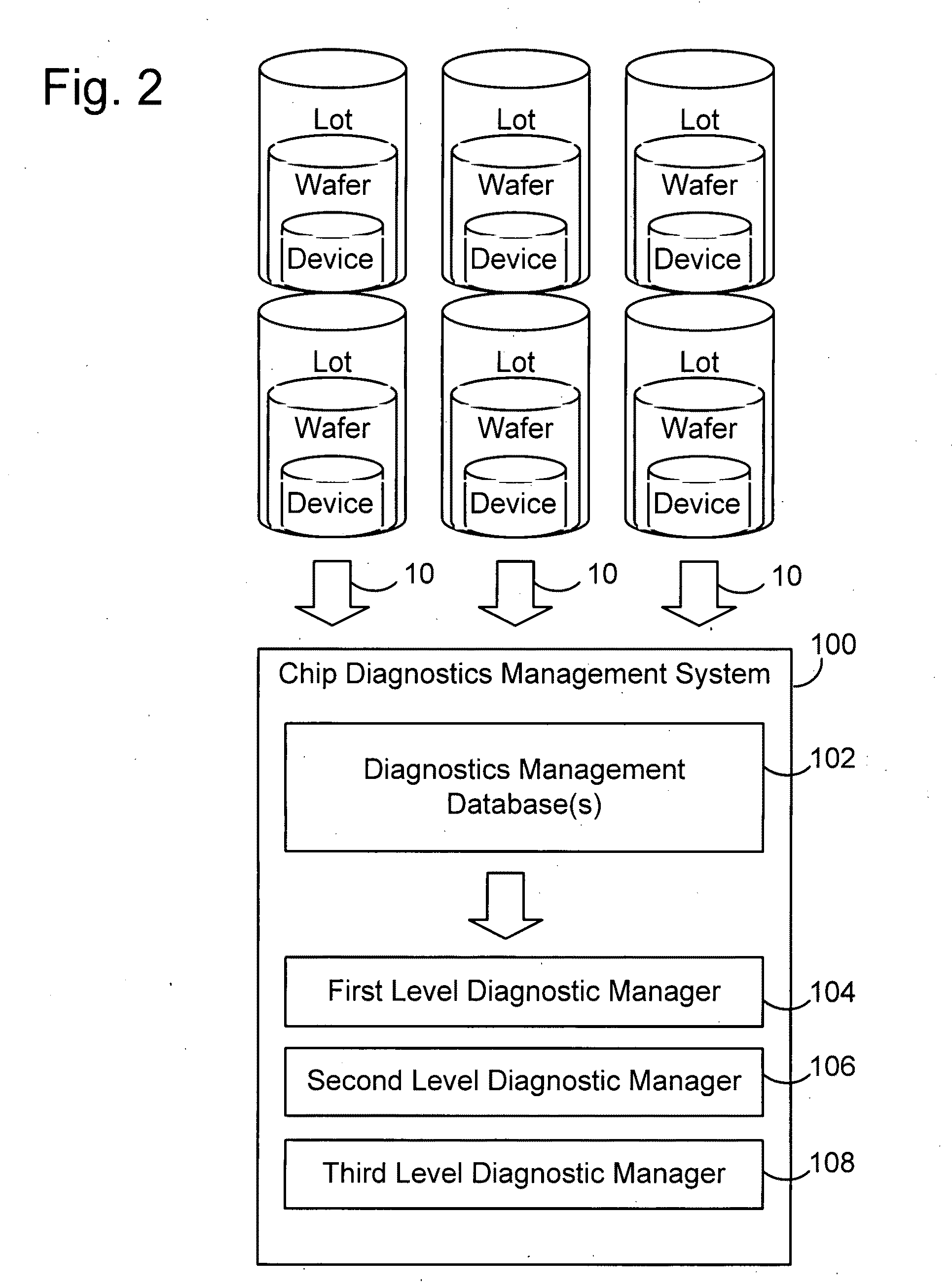 Secure test-for-yield chip diagnostics management system and method