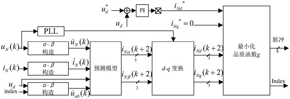 Control method of motor train unit rectifier based on two-step predictive current controller