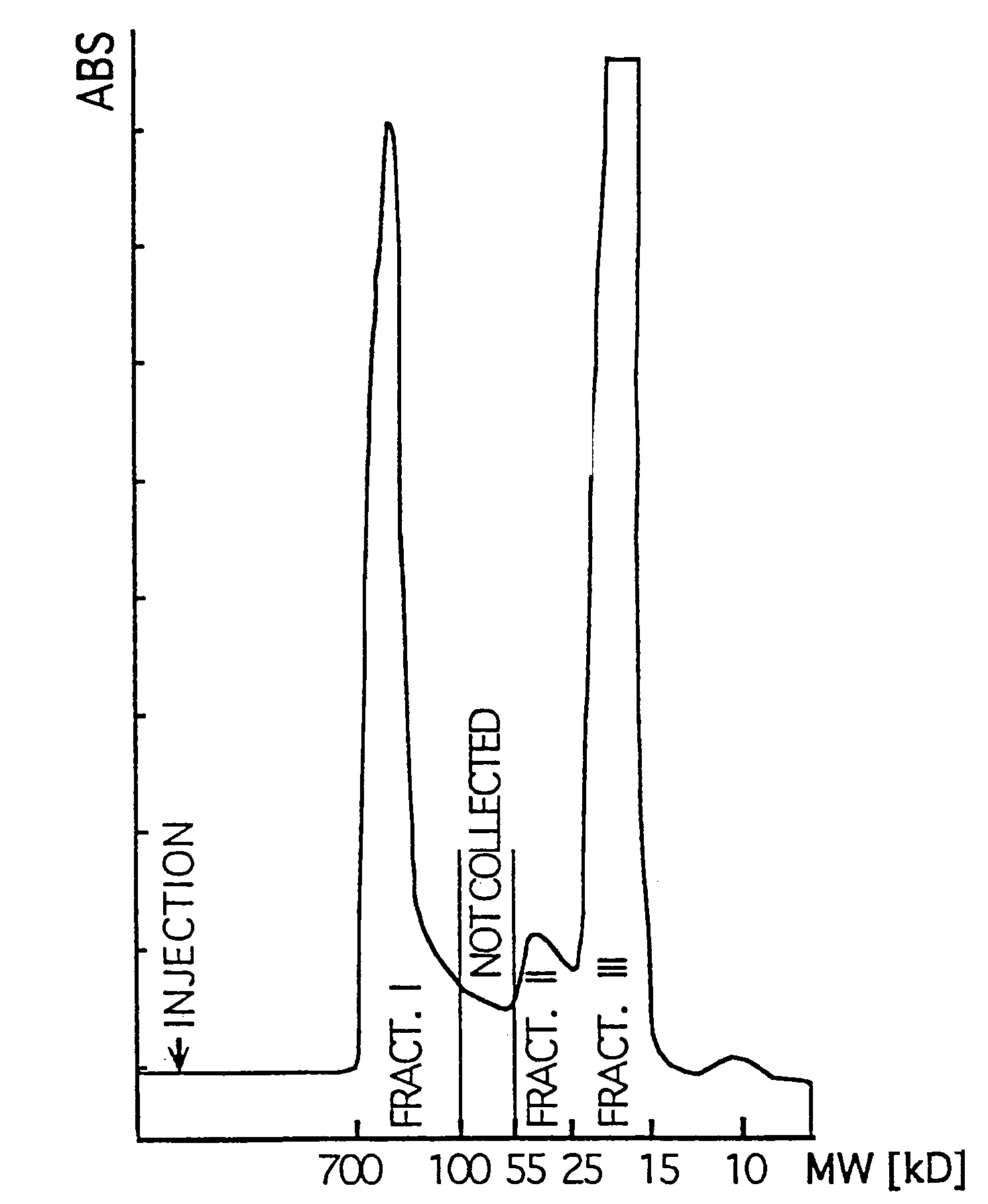 Osteogenic device and a method for preparing the device