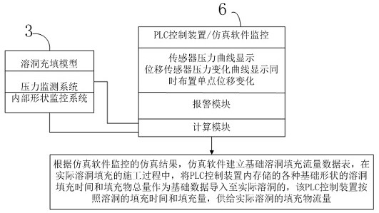 An automatic simulation system for deformable cave filling