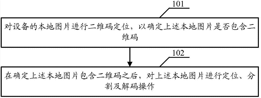 Two-dimension code recognition method and device