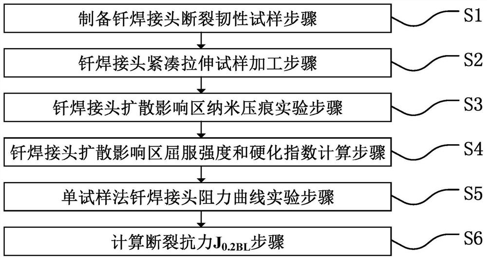 Preparation and calculation method of brazed joint fracture toughness sample