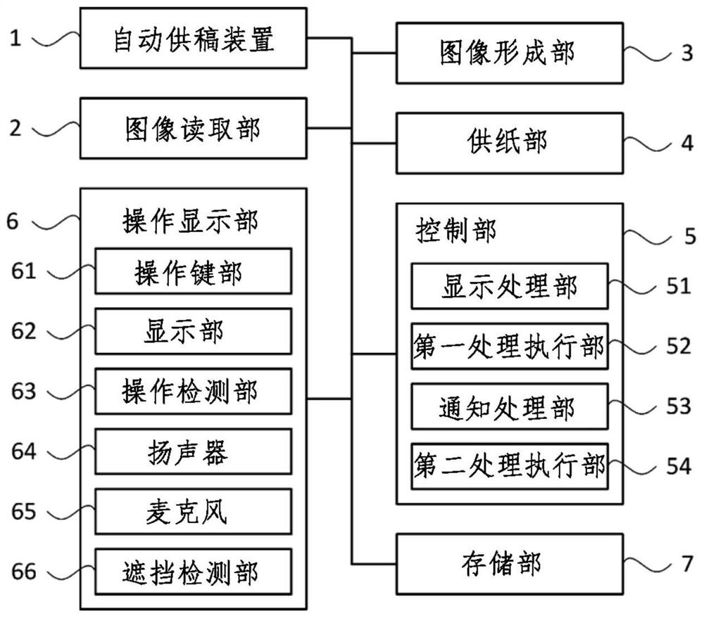 Display device, image processing device, notification method, and processing execution method
