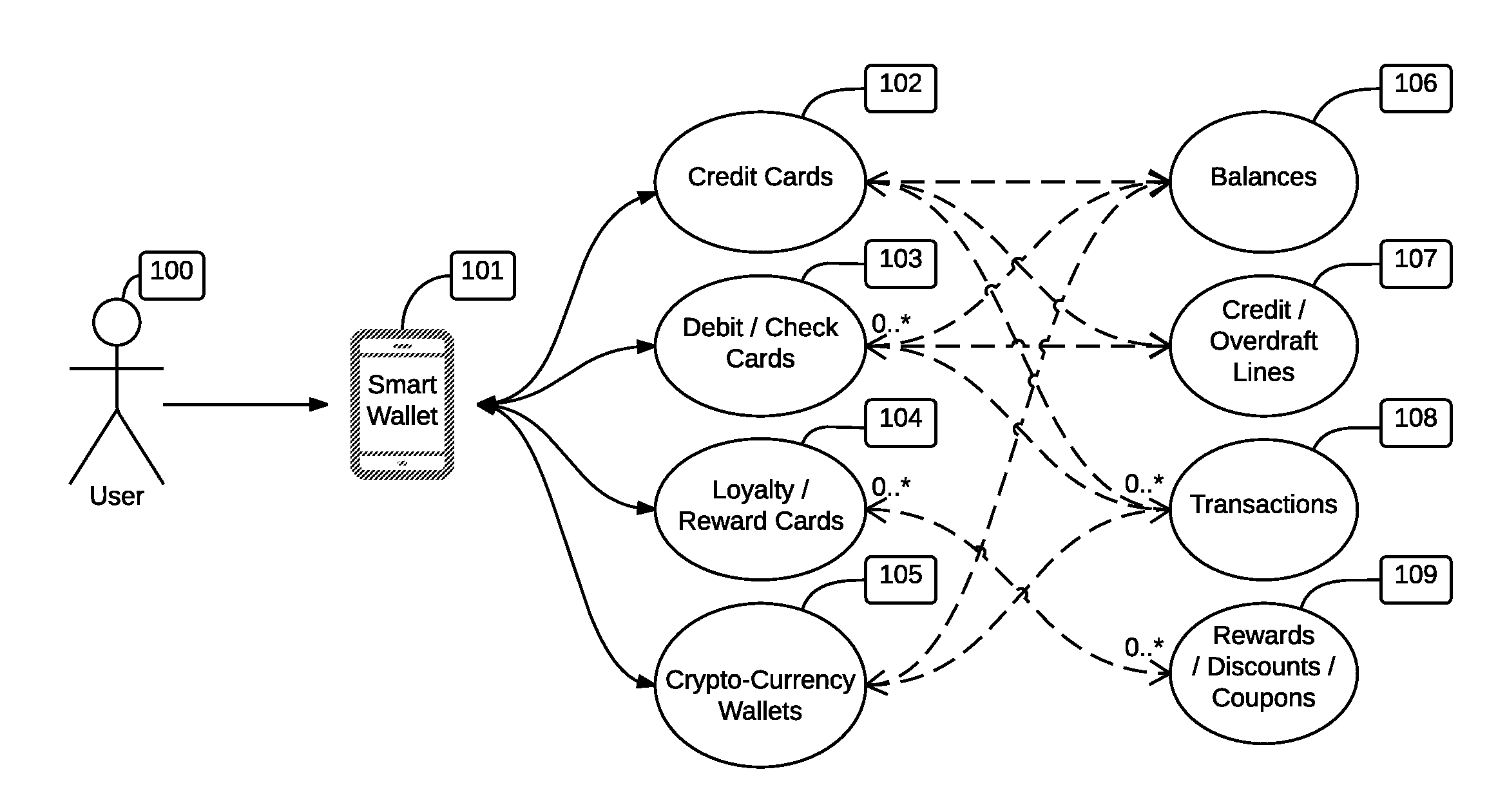 Electronic Crypto-Currency Management Method and System