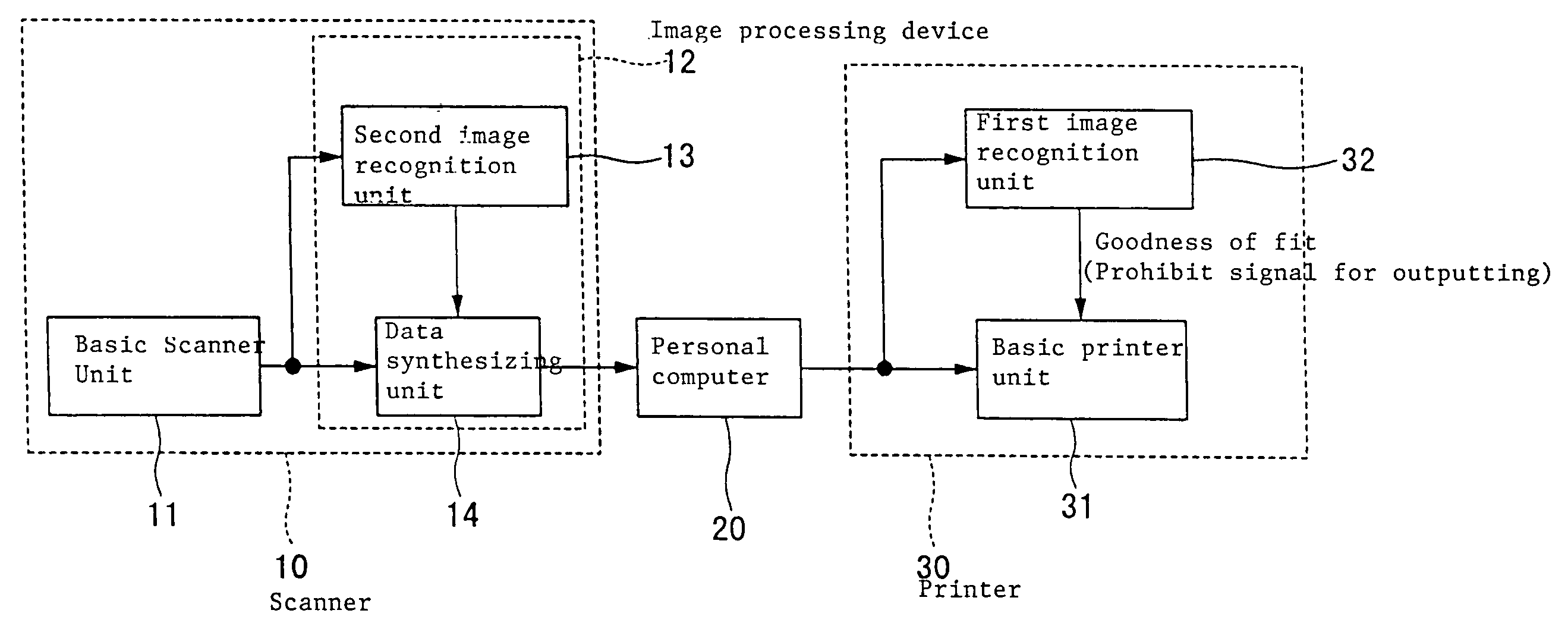 Image processing device and image input device equipped with a data synthesizing unit