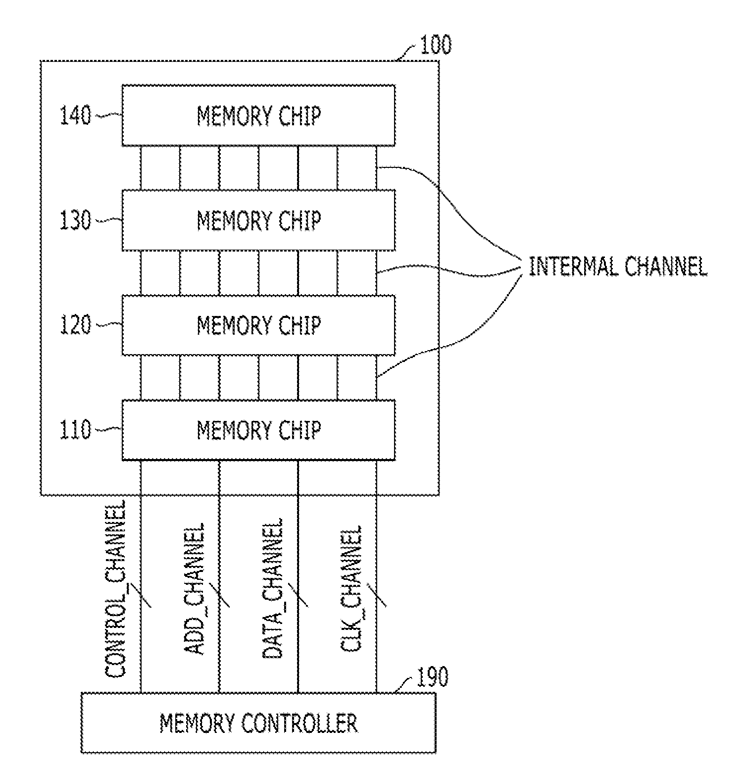 Semiconductor system and semiconductor package