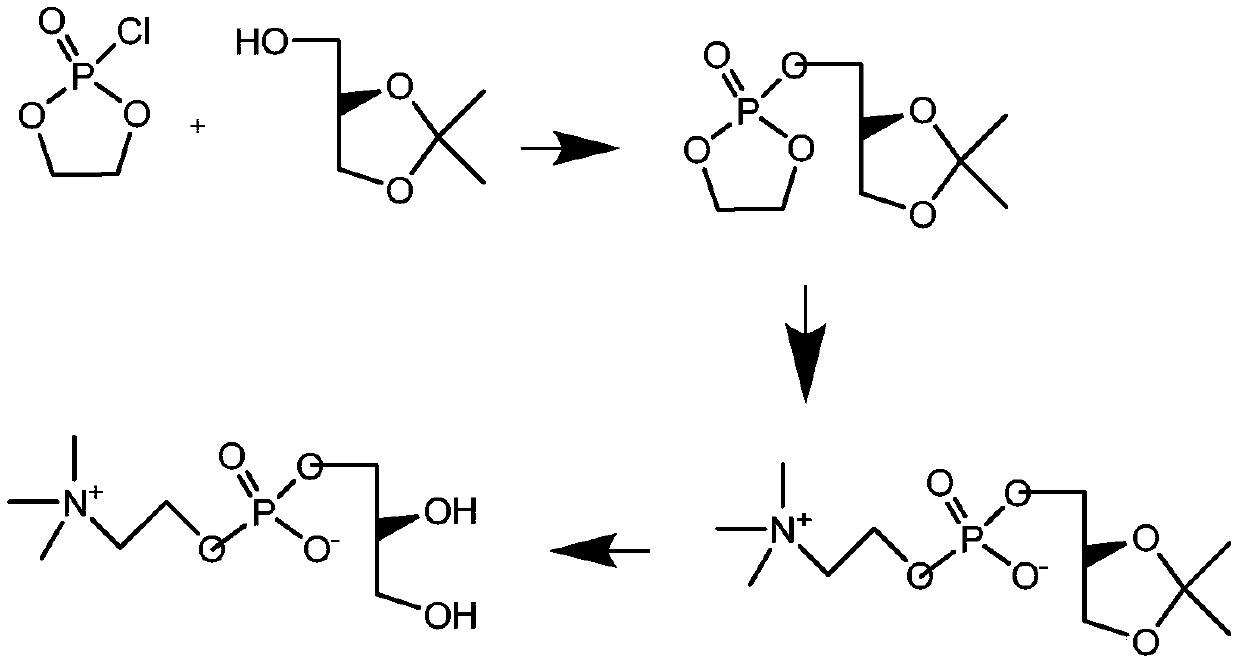 A kind of preparation method of l-alpha-glycerophosphocholine