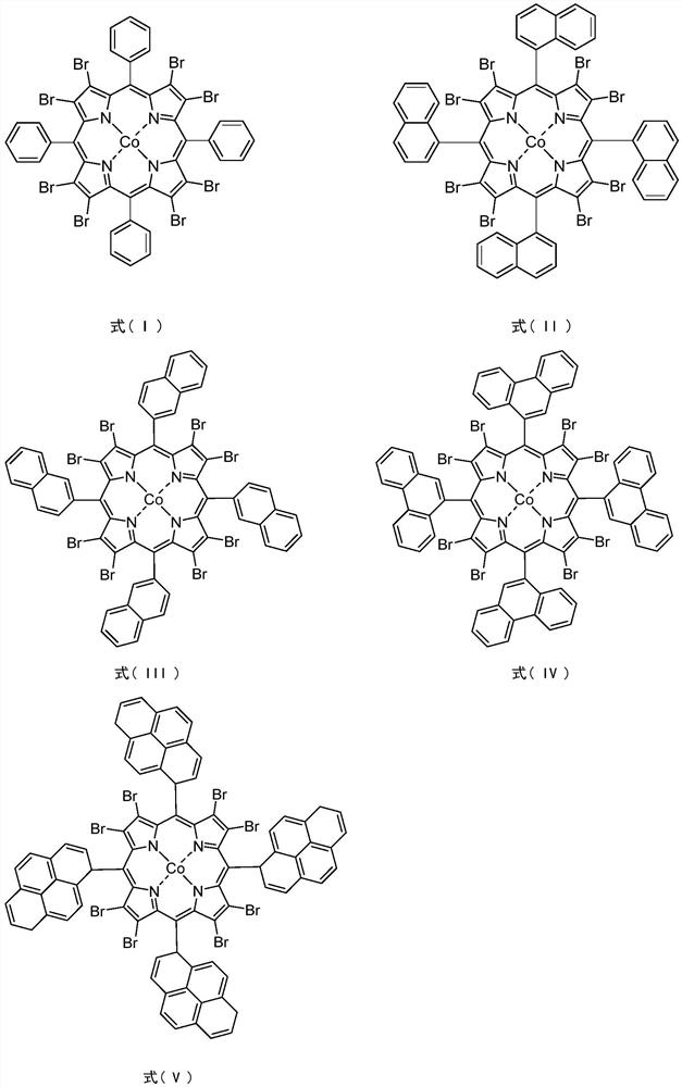 Method for synergistically catalyzing and oxidizing cycloparaffin through confined metalloporphyrin cobalt (II)/Cu (II) salt