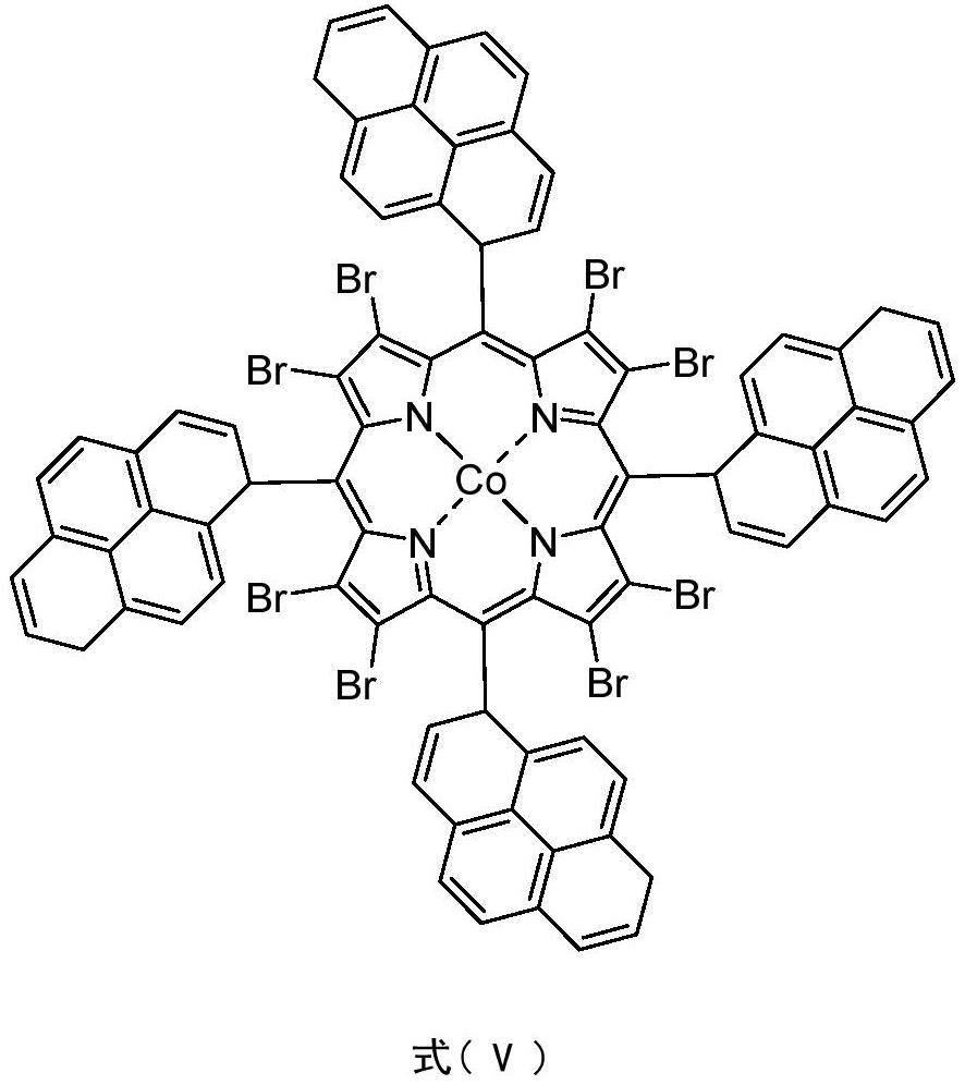 Method for synergistically catalyzing and oxidizing cycloparaffin through confined metalloporphyrin cobalt (II)/Cu (II) salt