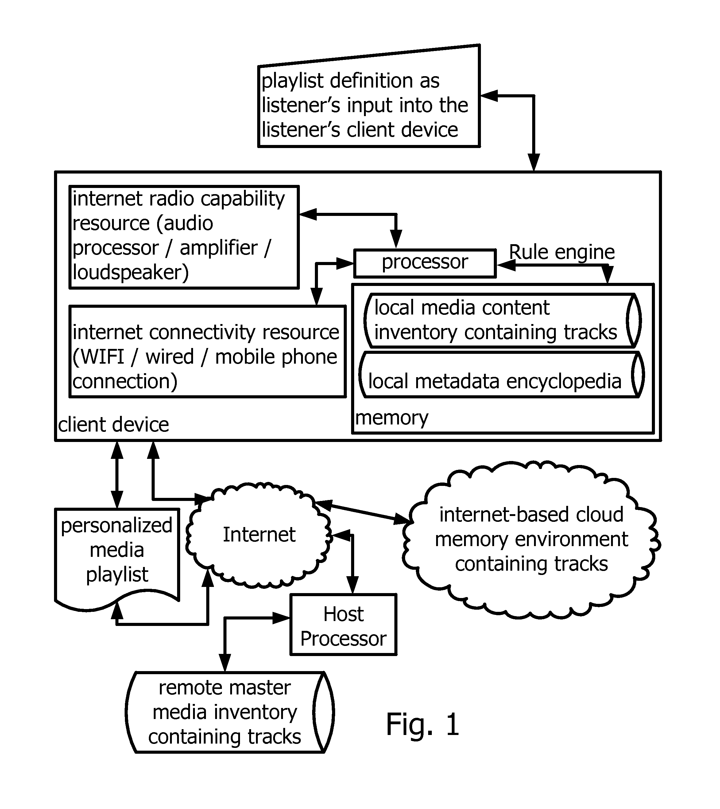 Method and system for preparing a playlist for an internet content provider