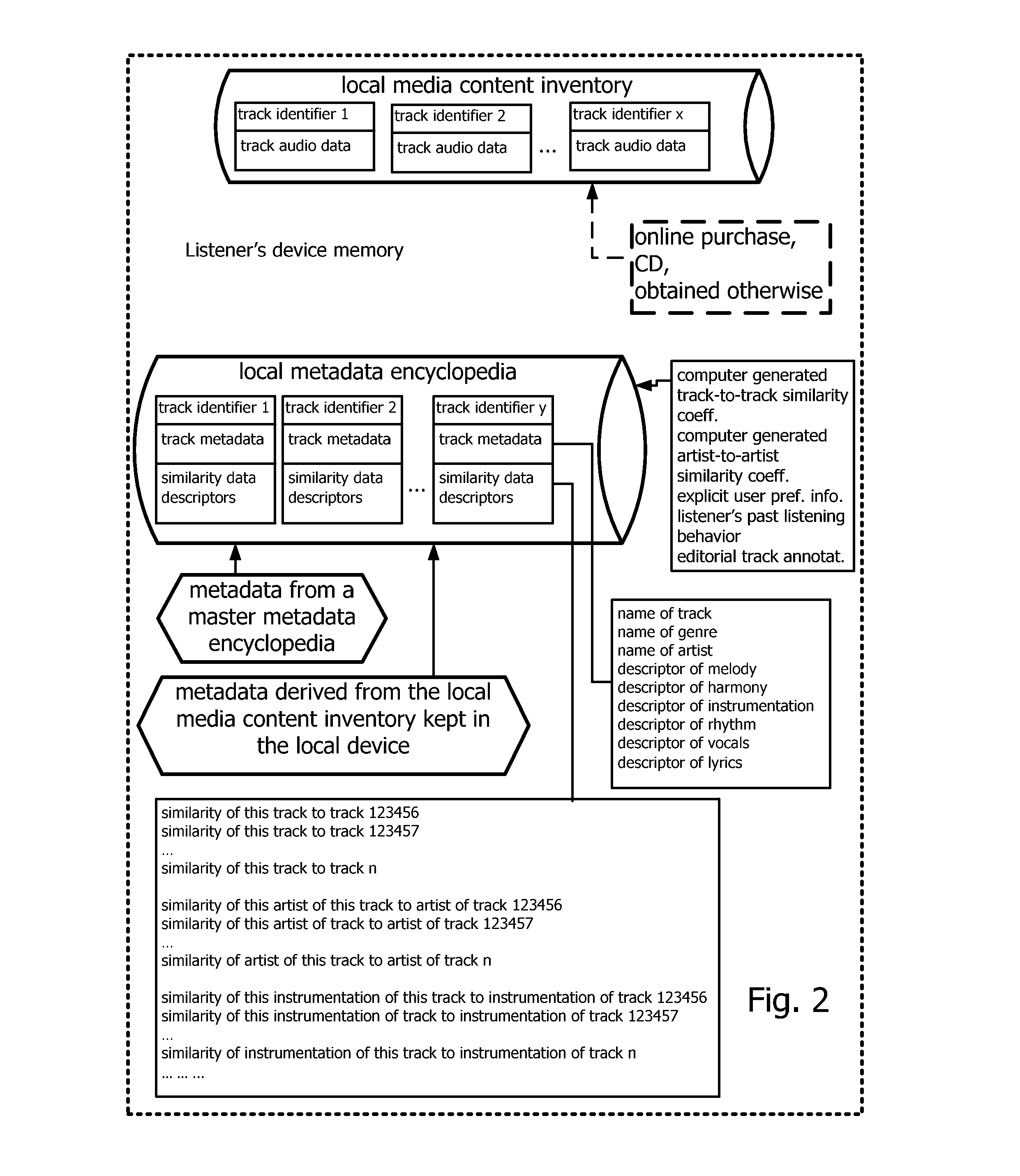 Method and system for preparing a playlist for an internet content provider