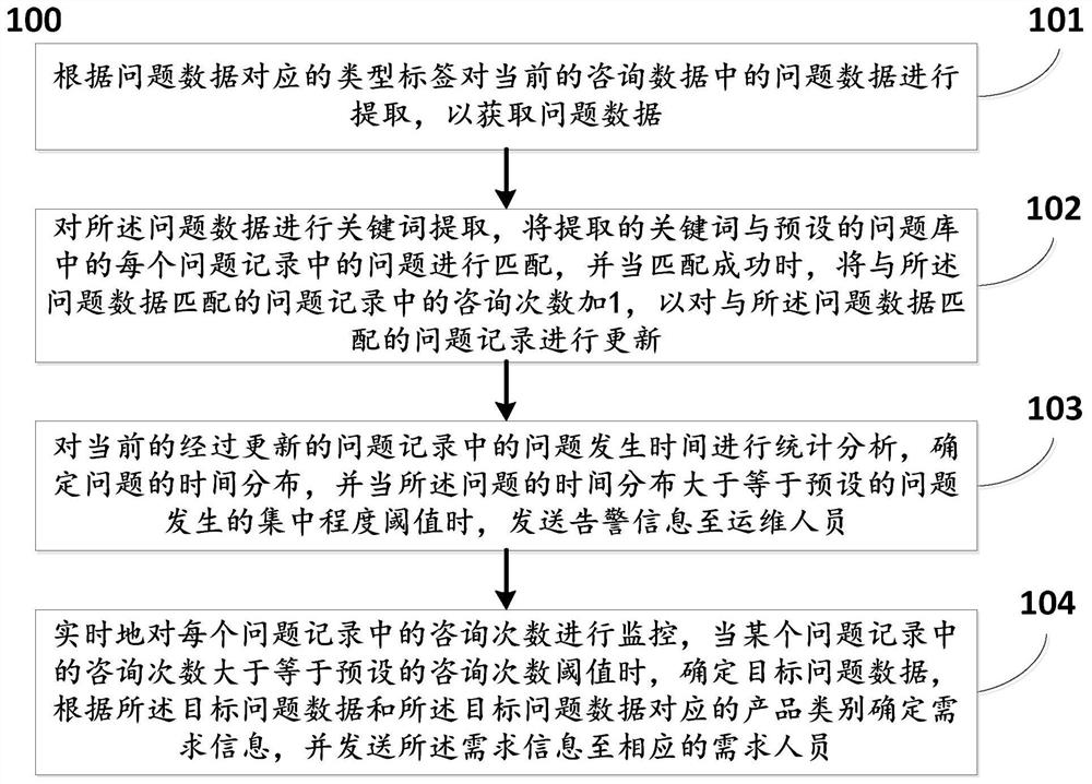 Integrated operation and maintenance method and system