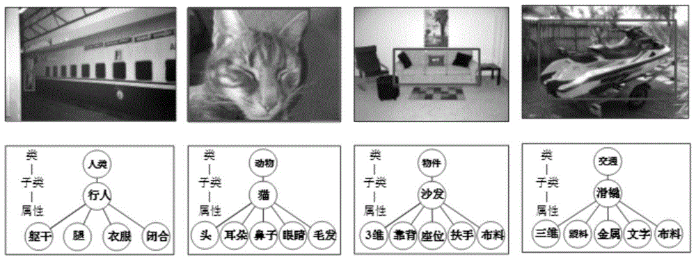 A Structured Image Description Method