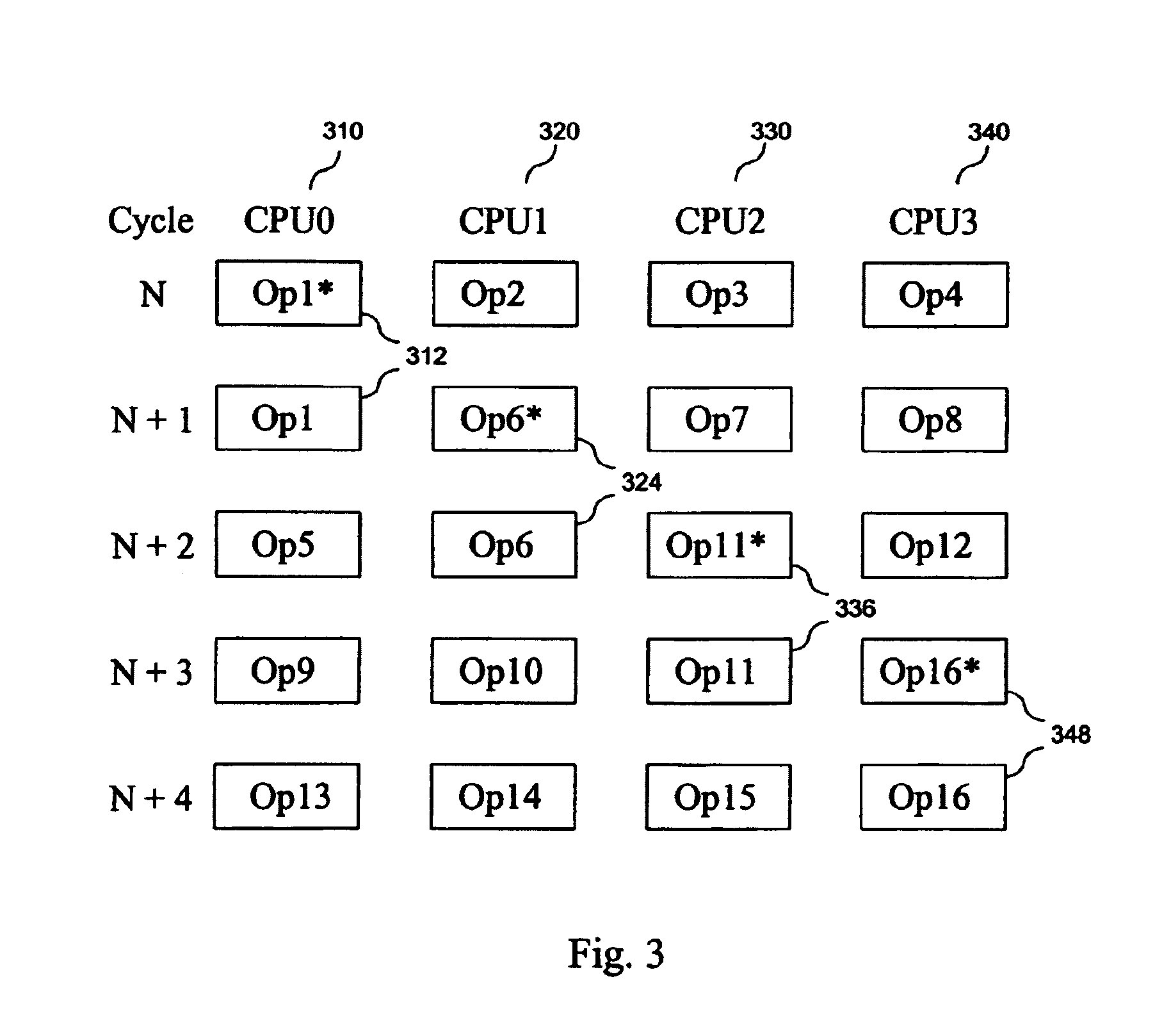 Single-chip multiprocessor with cycle-precise program scheduling of parallel execution
