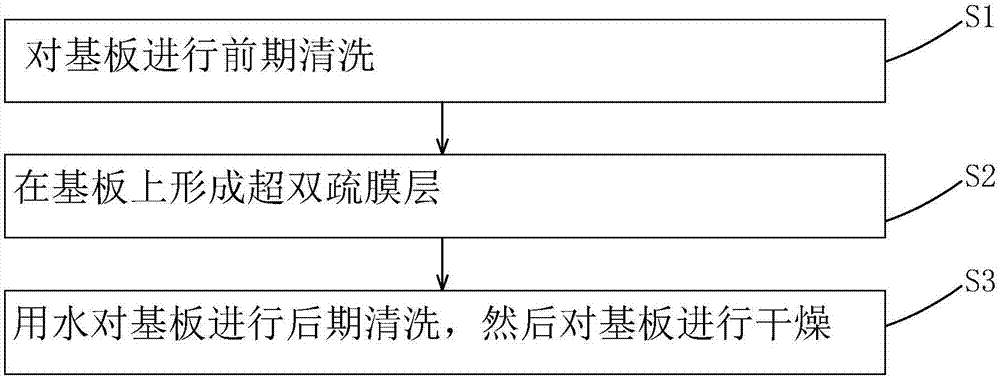 Substrate cleaning method and film forming method