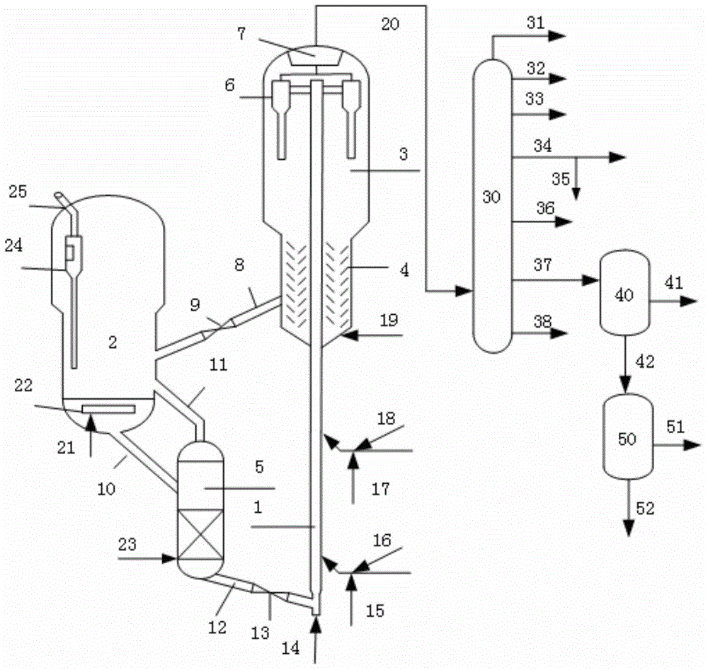 Catalytic conversion method for producing propylene and fuel oil