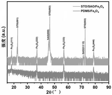 Preparation of flexible self-supporting single crystal Fe3O4 thin film material capable of self-regulating growth orientation, thin film material, and single crystal structure