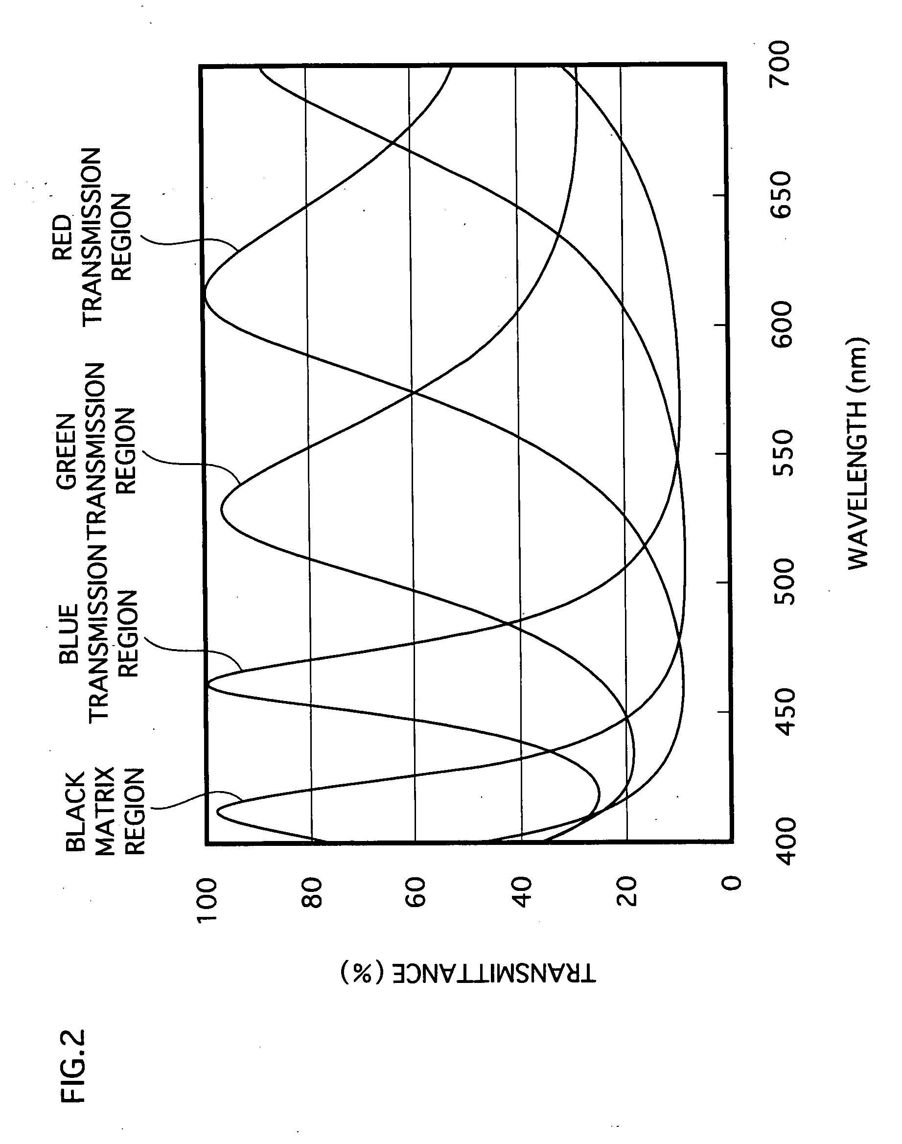 Optical interference filter that performs excellent color separation, and liquid crystal display, electroluminescence display and projection display apparatus having the optical interference filter