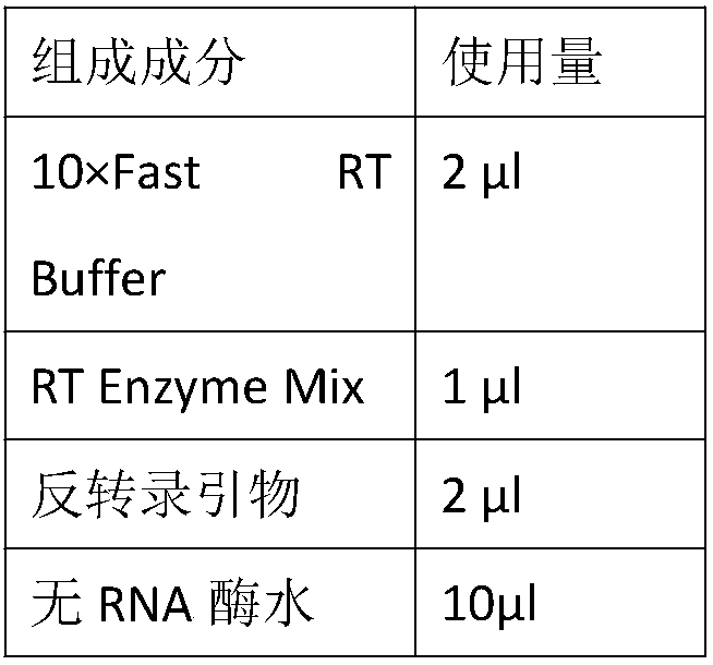 A kit for detecting lung cancer