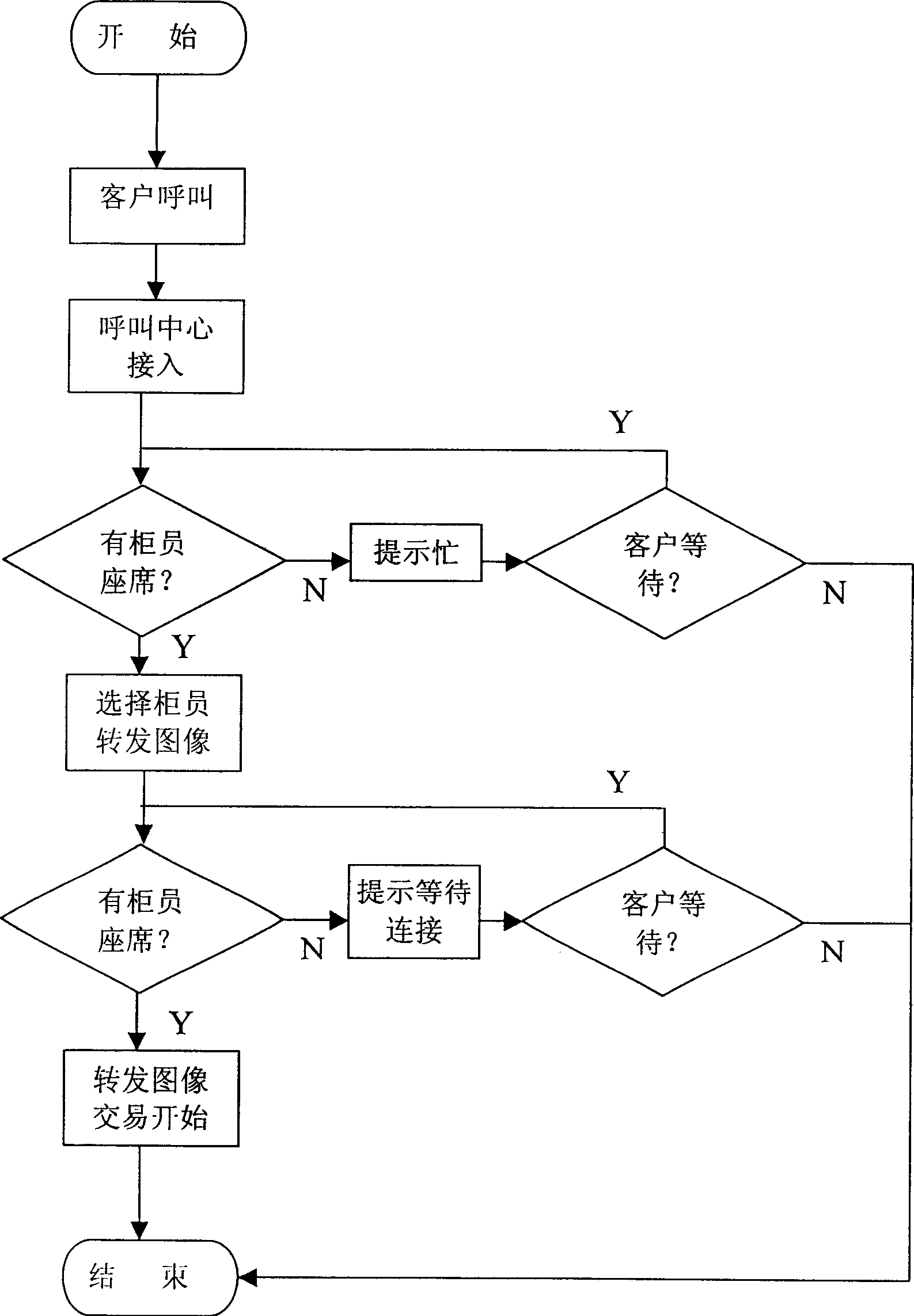 Long-distance service system and method for implementing long-distance service