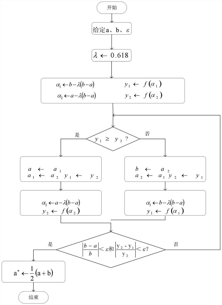 A load model construction method for active distribution network that participates in power grid shaving and valley filling
