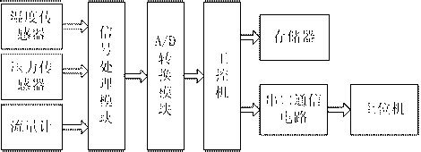 Dirty factor detection device for condenser