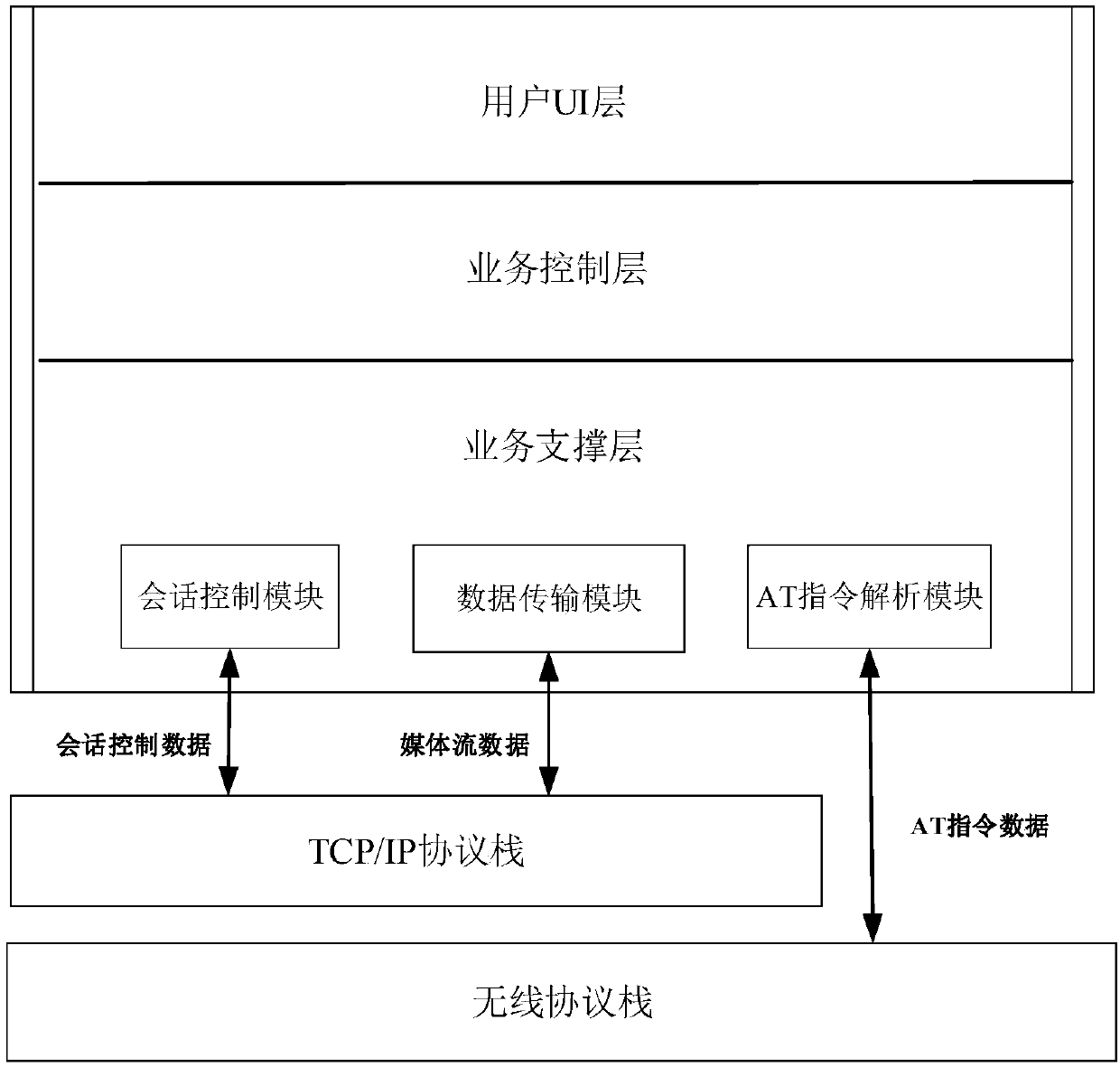 MCPTT user terminal initialization configuration method and device
